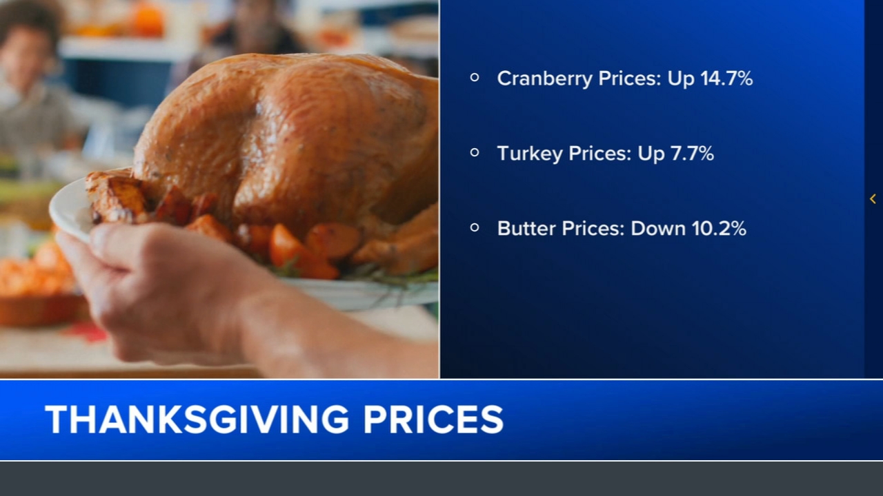 Thanksgiving food forecast: Prices going up, but there are 'bright spots'
       — ABC 7 Bay Area, Moraga Business news