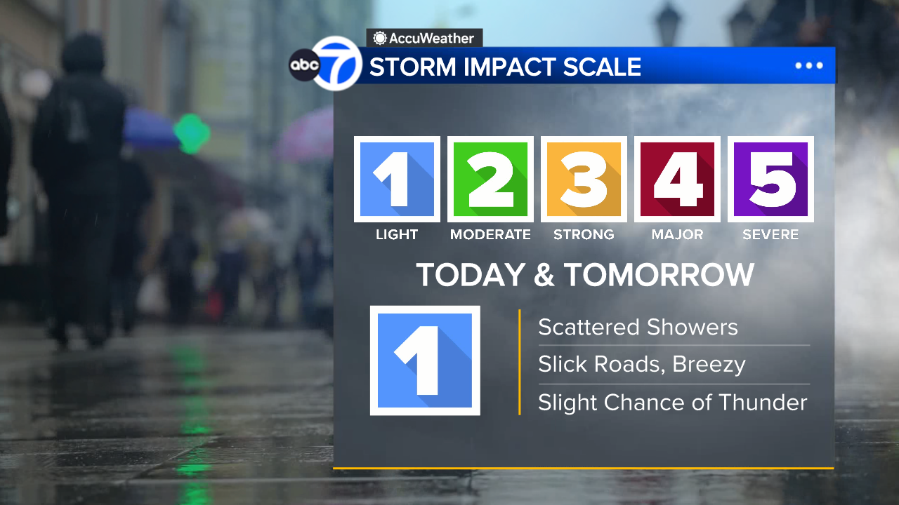 AccuWeather Forecast: Scattered showers arrive this afternoon with thunderstorm chances
       — ABC 7 Bay Area