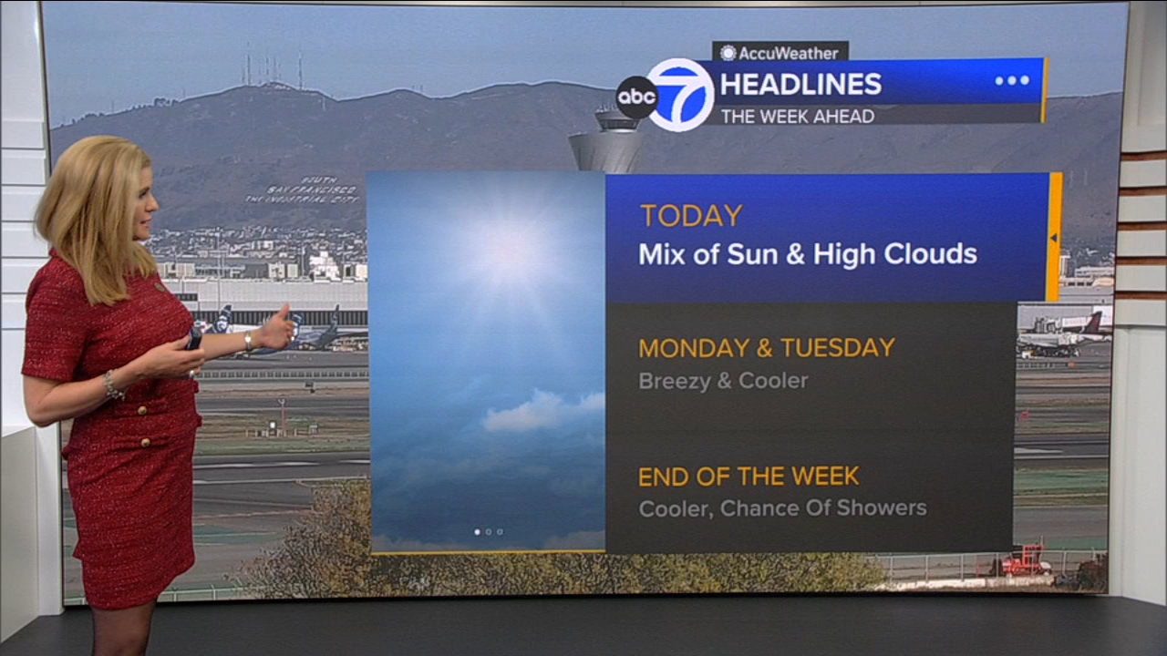 AccuWeather Forecast: Mix of sun, high clouds
       — ABC 7 Bay Area, Moraga Community news