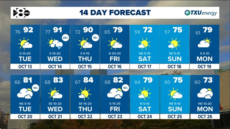 DFW Weather: Heat & humidity continue until a cold front arrives late Thursday. — WFAA (Dallas-Fort Worth), Moraga Community news